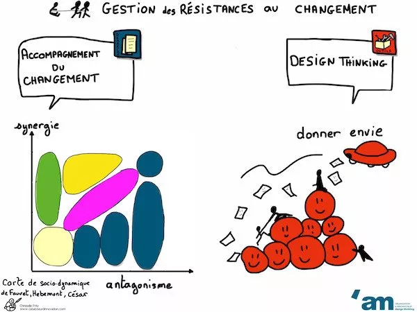 gestion des résistances