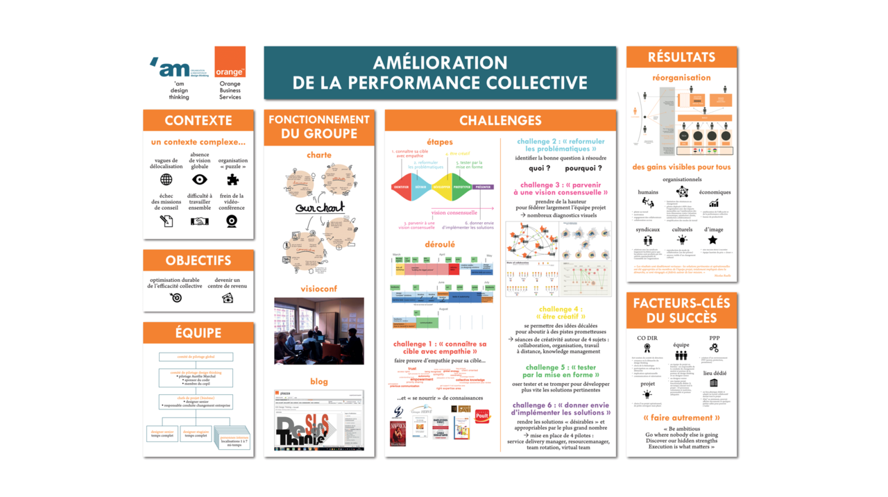 le design thinking au service de la performance collective chez orange business services