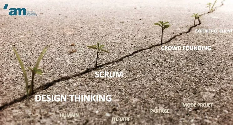 desing thinking