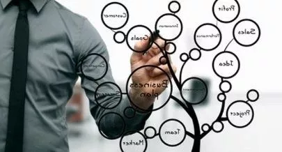 innovation organisationnelle