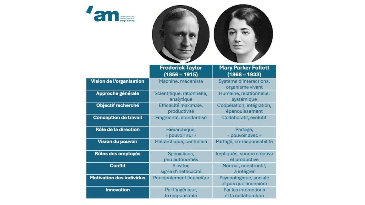 Comparatif Taylor & Follett